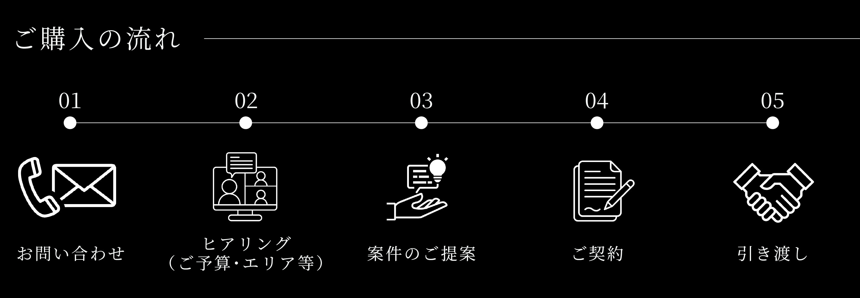 ご購入の流れ