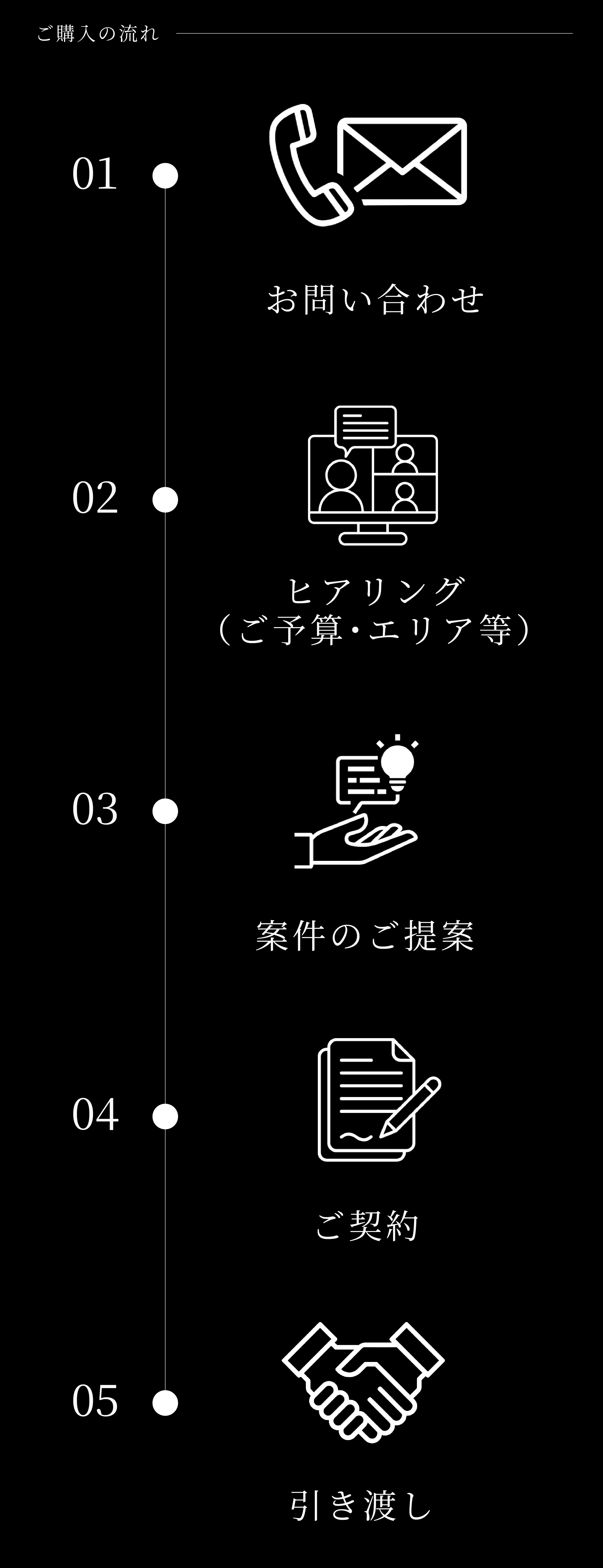 ご購入の流れ